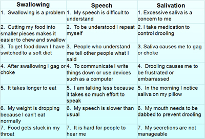 Nuedexta dextromethorphan quinidine speech swallowing ALS