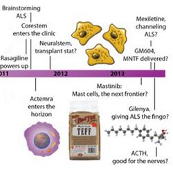 ALS MND potential therapies clinic